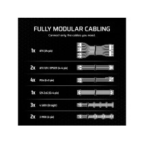 Corsair RM1000x Gold 1000 W potpuno modularno ATX 3.1 napajanje – 12 V 2×6 + 2×SATA, 4×PCIe, PCIe 5.1.