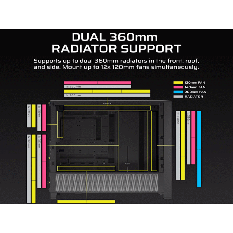 CORSAIR FRAME 4000D Case360mm radiator, 170mm cooler430mm GPU, ATX, Black